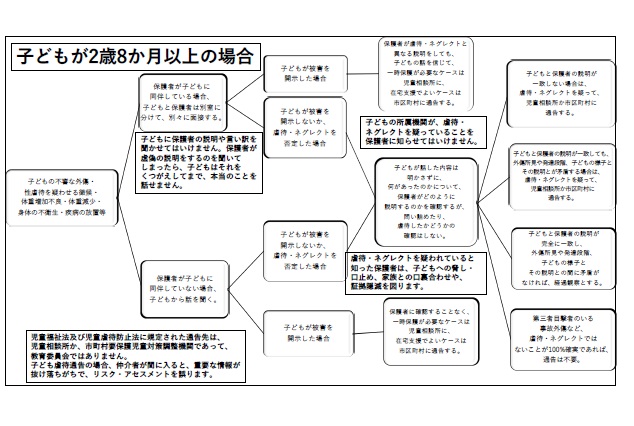 虐待対応マニュアル チャイルドファーストジャパン Cfj